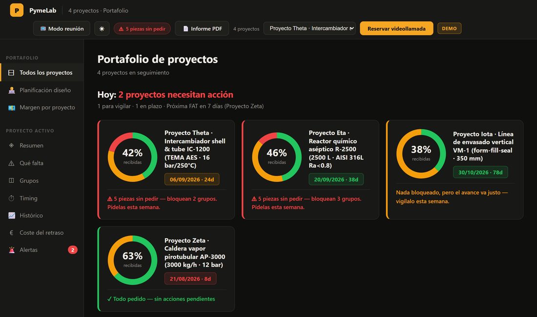 Los dos paneles, Oficina Técnica y Producción, mostrando el mismo proyecto